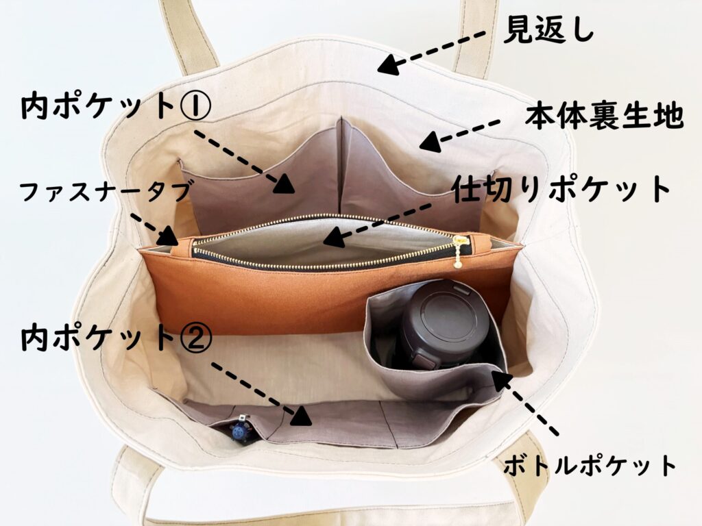 【オリジナル型紙】10-026セパレートトートバッグの作り方|各パーツの名称|ハンドメイド初心者のための洋裁メディア縫いナビ|丸石織物